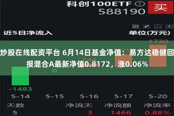 炒股在线配资平台 6月14日基金净值：易方达稳健回报混合A最新净值0.8172，涨0.06%