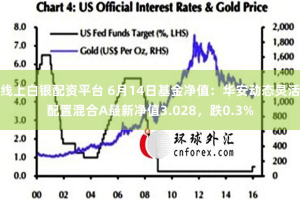 线上白银配资平台 6月14日基金净值：华安动态灵活配置混合A最新净值3.028，跌0.3%