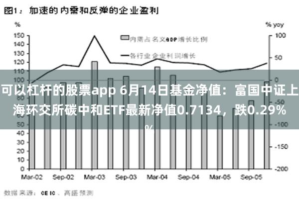 可以杠杆的股票app 6月14日基金净值：富国中证上海环交所碳中和ETF最新净值0.7134，跌0.29%