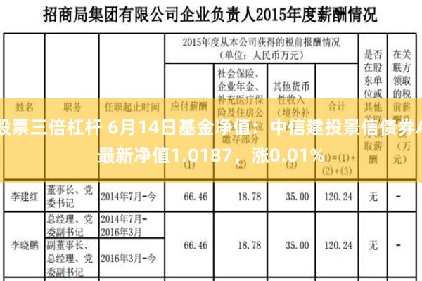 股票三倍杠杆 6月14日基金净值：中信建投景信债券A最新净值1.0187，涨0.01%