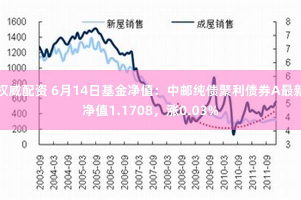 权威配资 6月14日基金净值：中邮纯债聚利债券A最新净值1.1708，涨0.03%