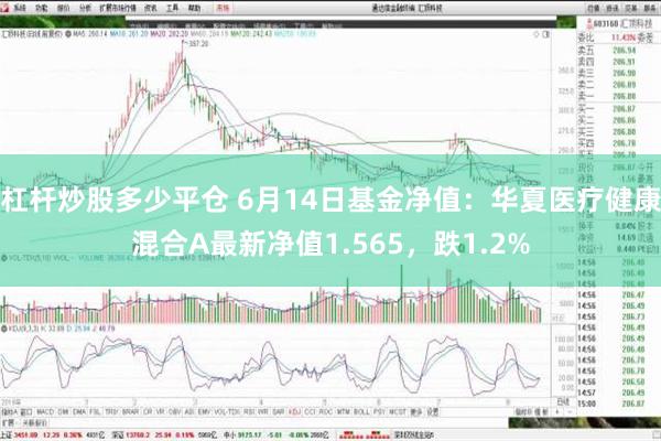 杠杆炒股多少平仓 6月14日基金净值：华夏医疗健康混合A最新净值1.565，跌1.2%