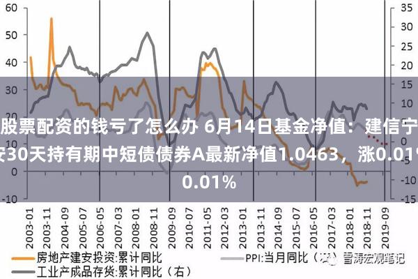 股票配资的钱亏了怎么办 6月14日基金净值：建信宁安30天持有期中短债债券A最新净值1.0463，涨0.01%