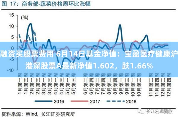 融资买股票费用 6月14日基金净值：宝盈医疗健康沪港深股票A最新净值1.602，跌1.66%