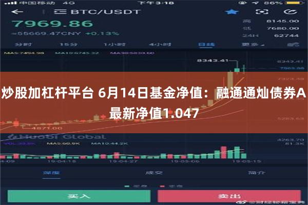 炒股加杠杆平台 6月14日基金净值：融通通灿债券A最新净值1.047