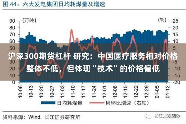 沪深300期货杠杆 研究：中国医疗服务相对价格整体不低，但体现“技术”的价格偏低