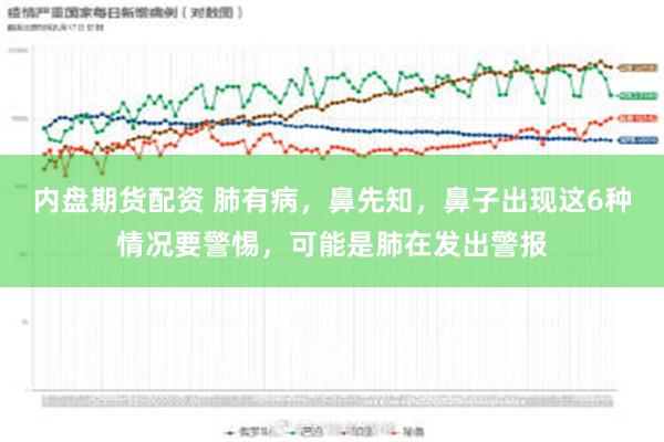 内盘期货配资 肺有病，鼻先知，鼻子出现这6种情况要警惕，可能是肺在发出警报