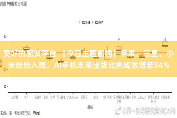 更好的配资平台 【今日主题前瞻】苹果、三星、小米纷纷入局，AI手机未来出货比例或激增至54%