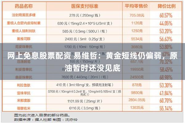 网上免息股票配资 易维哲：黄金短线仍偏弱，原油暂时还没见底