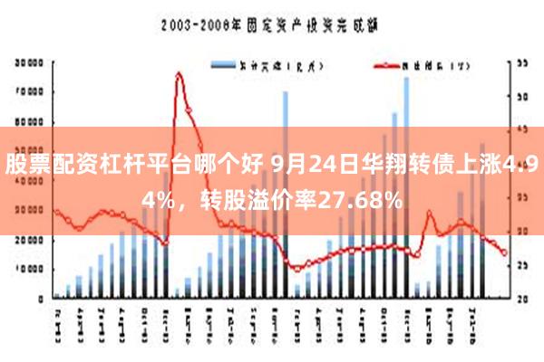 股票配资杠杆平台哪个好 9月24日华翔转债上涨4.94%，转股溢价率27.68%