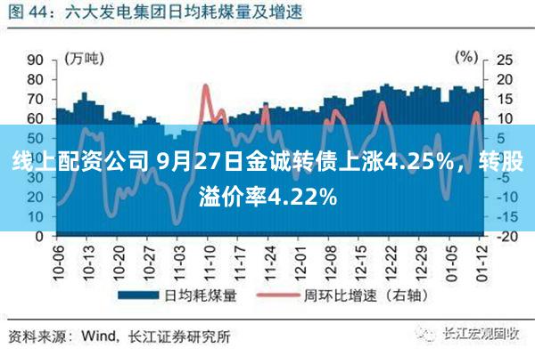 线上配资公司 9月27日金诚转债上涨4.25%，转股溢价率4.22%