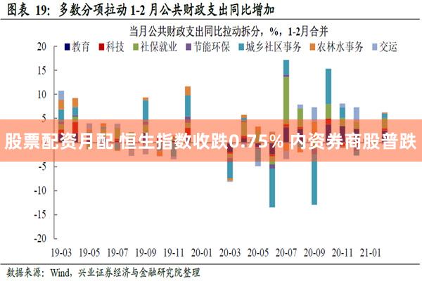 股票配资月配 恒生指数收跌0.75% 内资券商股普跌