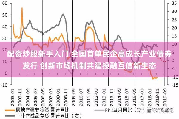 配资炒股新手入门 全国首单民企高成长产业债券发行 创新市场机制共建投融互信新生态