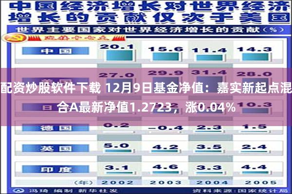 配资炒股软件下载 12月9日基金净值：嘉实新起点混合A最新净值1.2723，涨0.04%