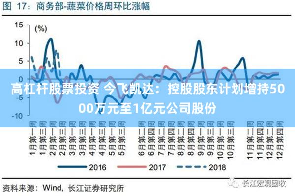 高杠杆股票投资 今飞凯达：控股股东计划增持5000万元至1亿元公司股份