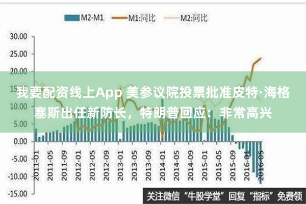 我要配资线上App 美参议院投票批准皮特·海格塞斯出任新防长，特朗普回应：非常高兴