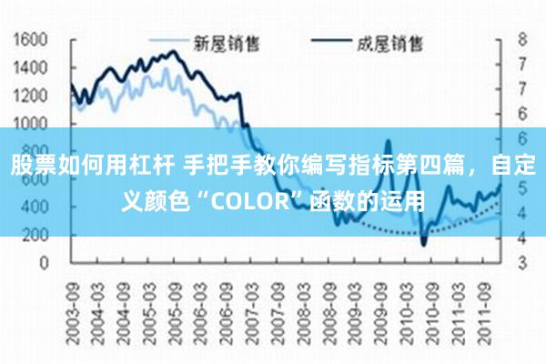 股票如何用杠杆 手把手教你编写指标第四篇，自定义颜色“COLOR”函数的运用