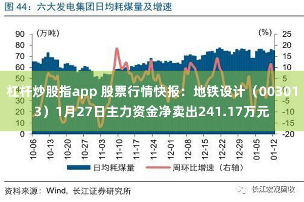 杠杆炒股指app 股票行情快报：地铁设计（003013）1月27日主力资金净卖出241.17万元