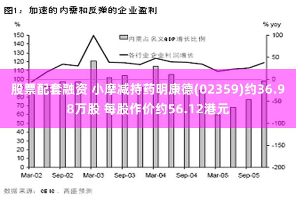 股票配套融资 小摩减持药明康德(02359)约36.98万股 每股作价约56.12港元