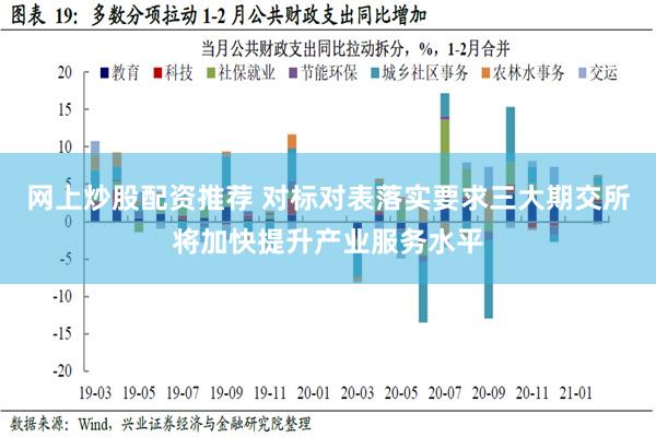 网上炒股配资推荐 对标对表落实要求三大期交所将加快提升产业服务水平